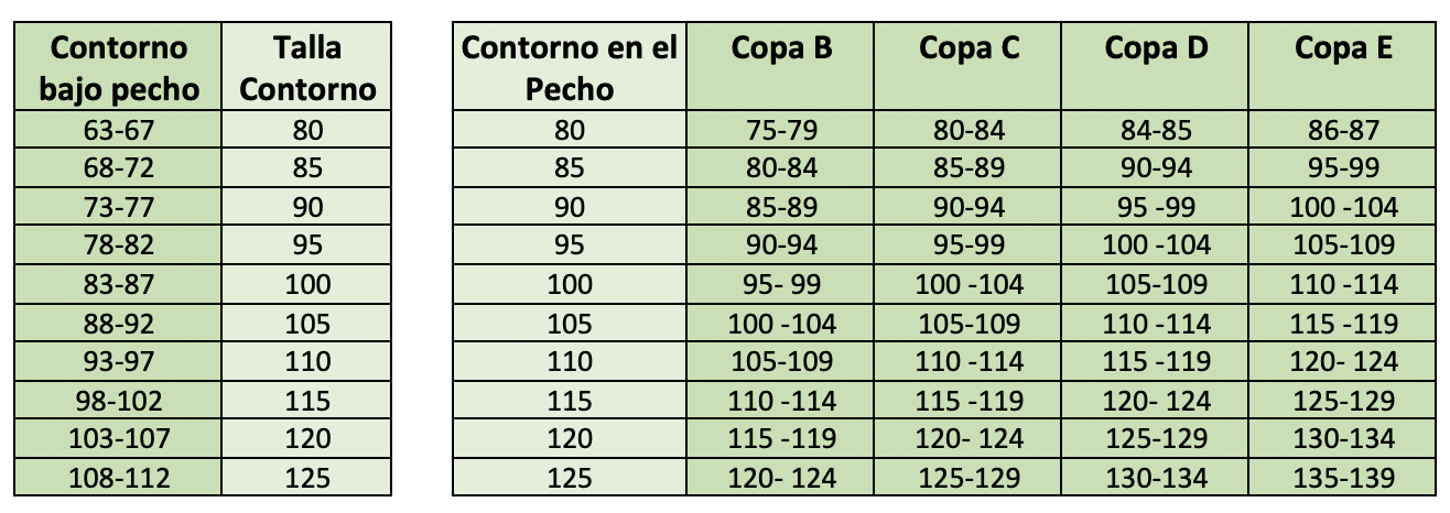 Cómo Calcular La Talla Del Sujetador - House Of Malasanta